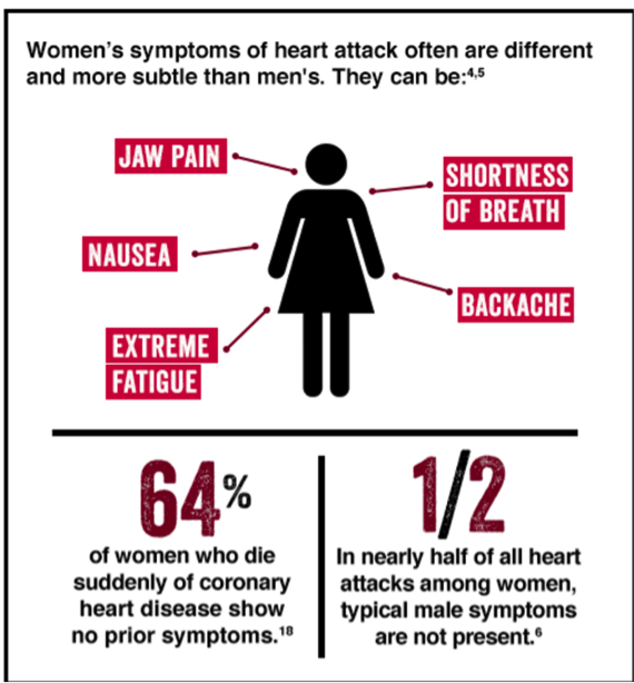 Heart Disease and Women – Minnesota Cancer Alliance