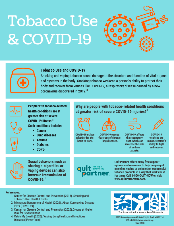 T0bacco Use & COVID-19 infographic