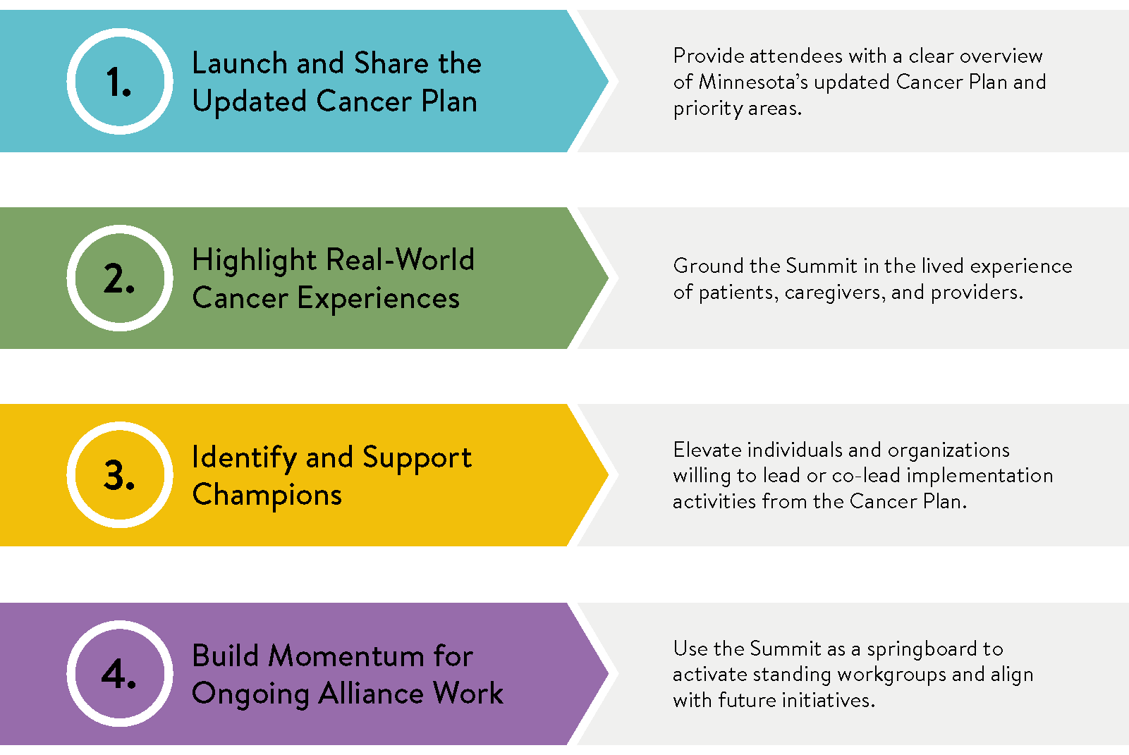 final-summit-objs-only final-summit-objs-only